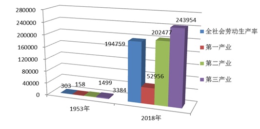 一产gdp比重低_海外 越南投资考察记录报告(2)