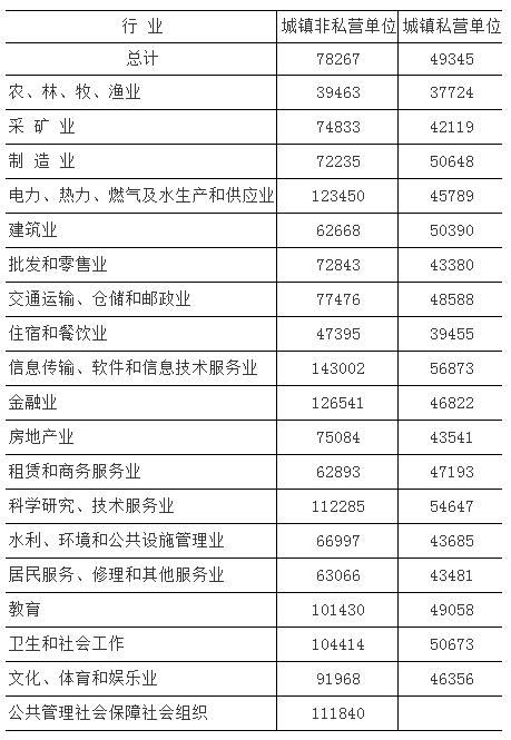 法人就业人口_法人章图片