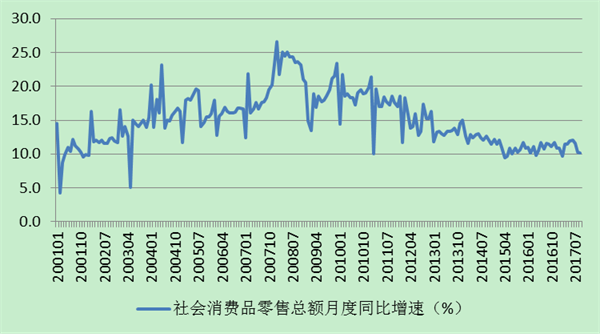 绿化工程预算_江阴一般预算收入(3)