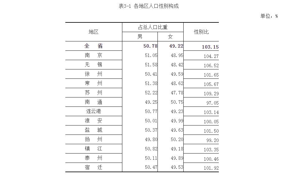 全国常住人口信息查询_全国常住人口信息户口户籍查询软件系统 v1.0 绿色免费