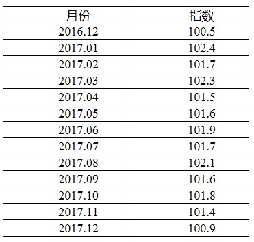 江苏宏观gdp_快讯 2020年江苏GDP突破10万亿 GDP同比增长3.5 图