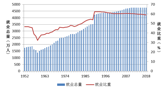 淮安常住人口_江苏统计局 江苏2018年常住人口增长21.4万,南京增长最多,盐城 泰