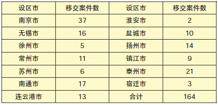 信访问题线索.png