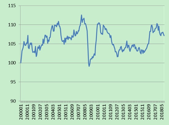 江苏宏观gdp_快讯 2020年江苏GDP突破10万亿 GDP同比增长3.5 图