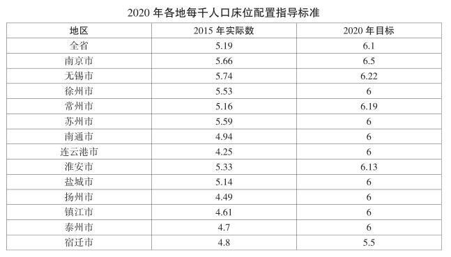 江苏省人口计划综合信息_江苏省人口分布密度