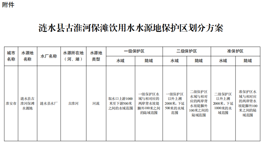 古淮河保滩.png